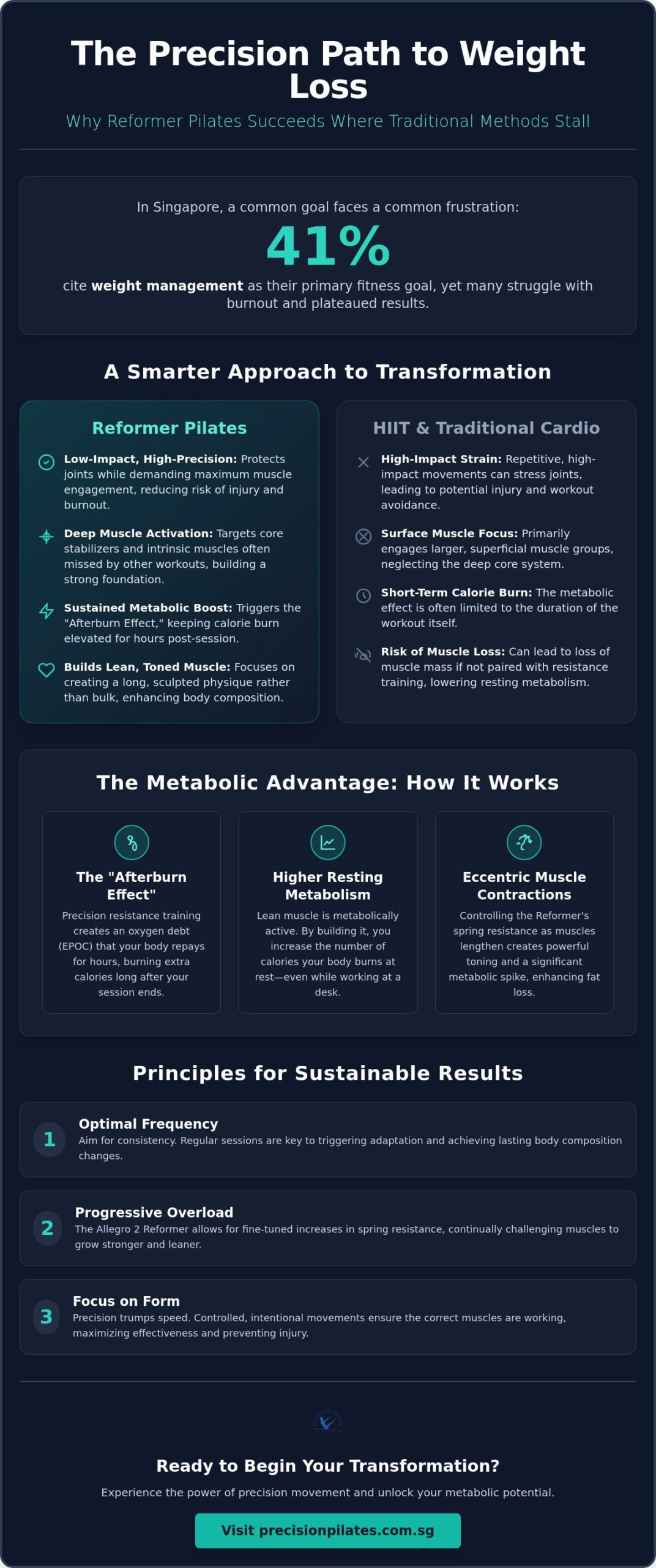Reformer Pilates for Weight Loss Singapore: A Guide to Sustainable Transformation