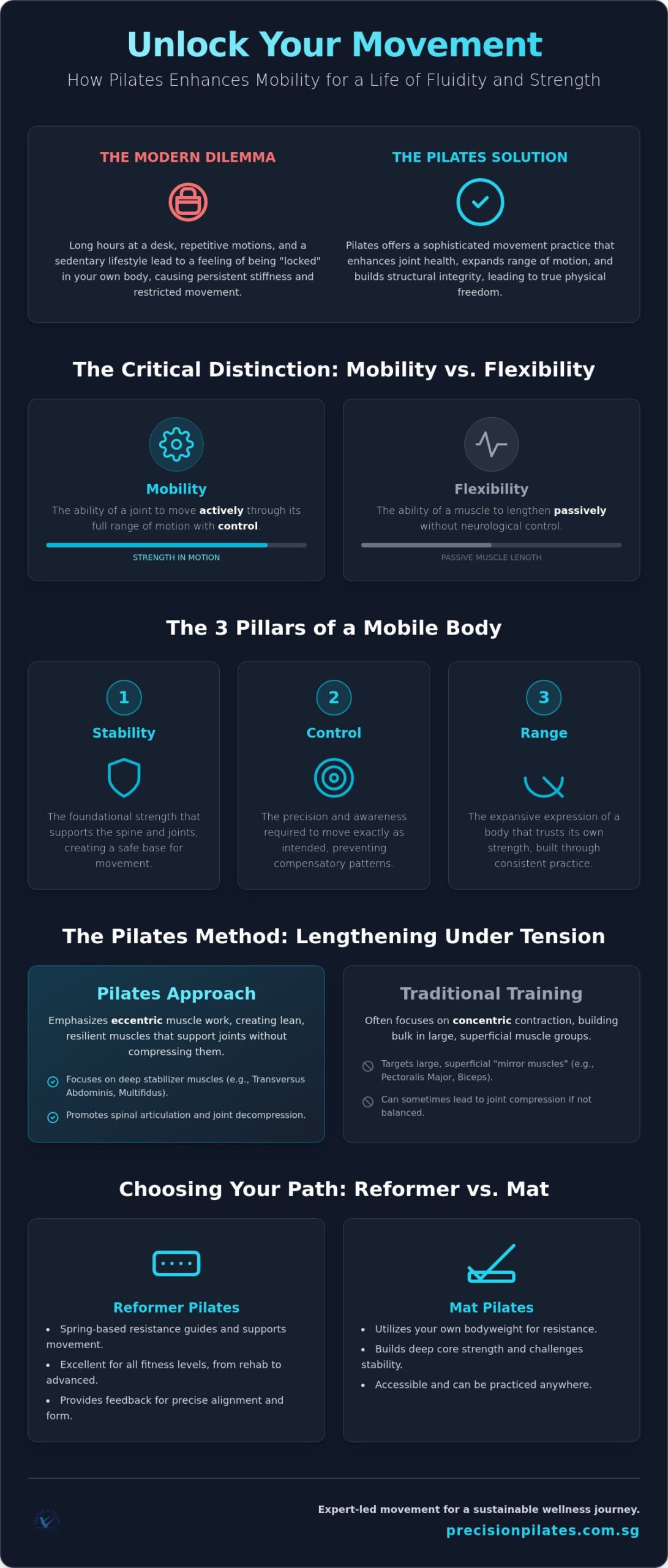 Pilates for Mobility in Singapore: A Guide to Moving with Freedom and Ease