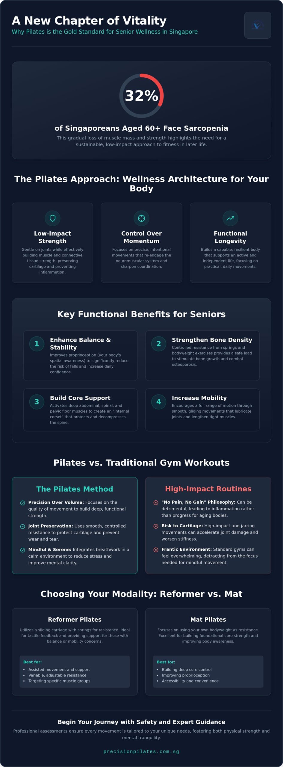 Pilates for Seniors in Singapore: A Guide to Functional Longevity and Strength