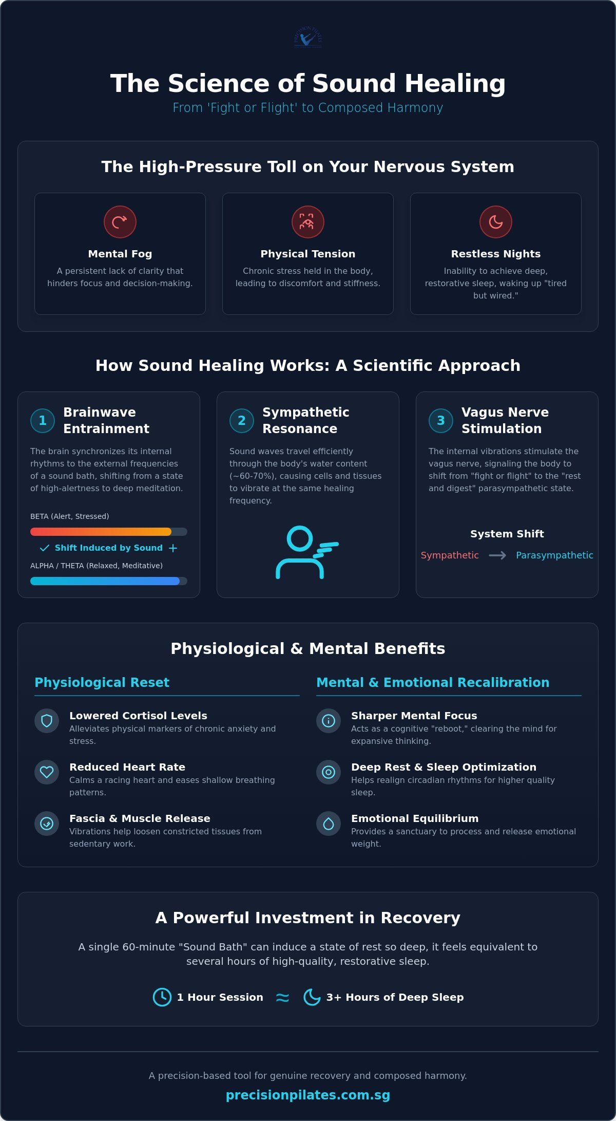 Sound Healing in Singapore: A Guide to Frequency, Vibrations, and Deep Rest