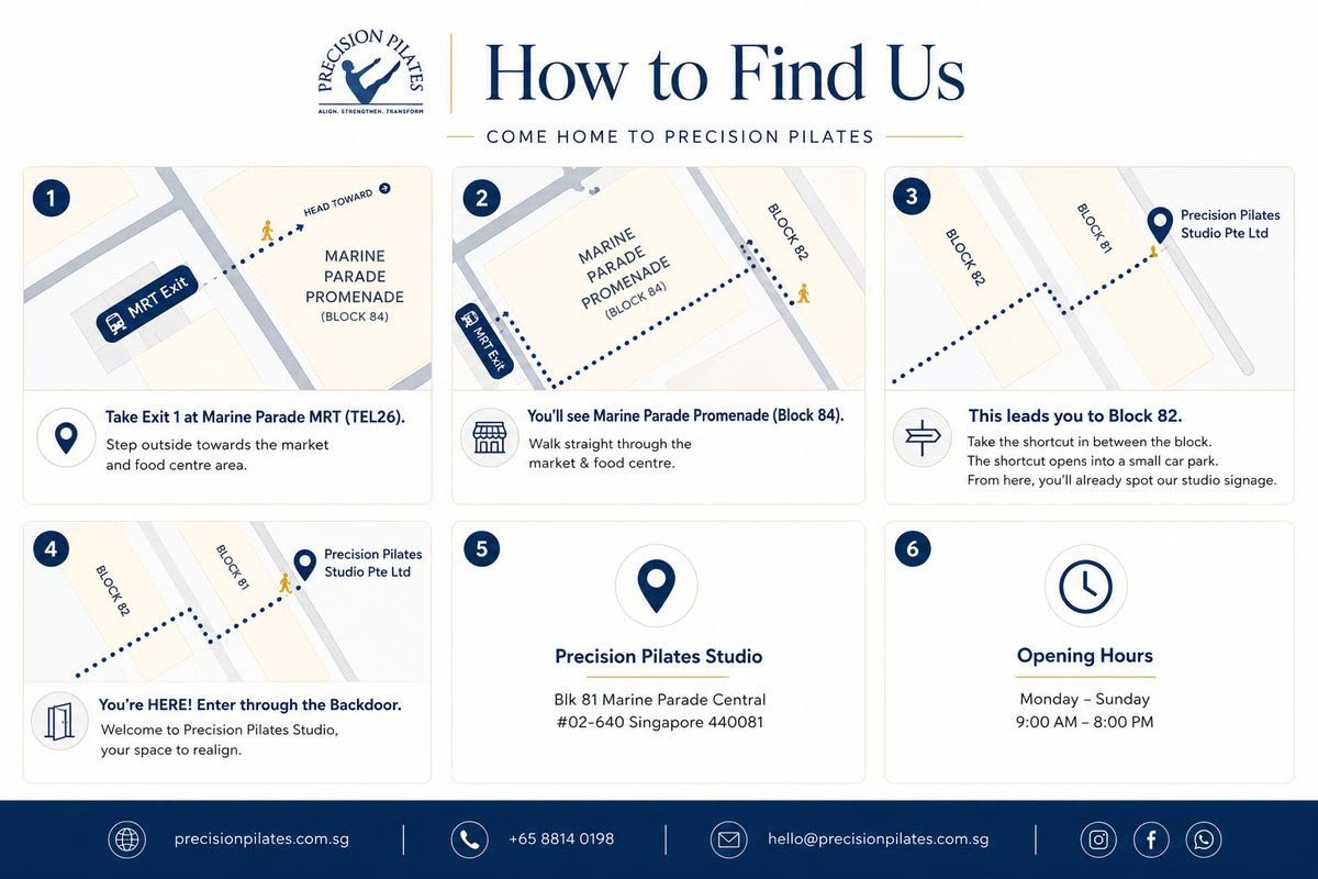 Directions to Precision Pilates Studio Marine Parade