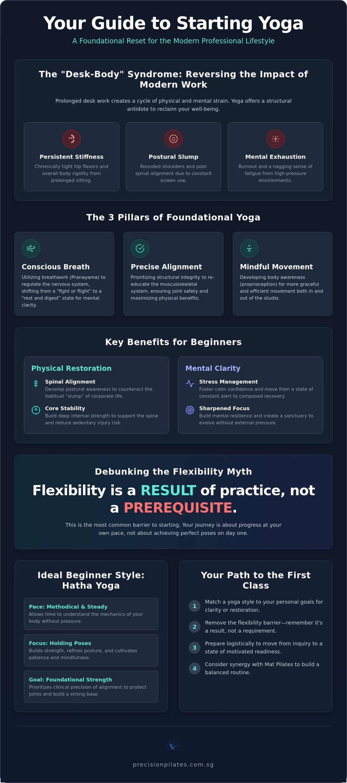 Yoga for Beginners Singapore: A Guide to Mindful Foundations and Holistic Strength