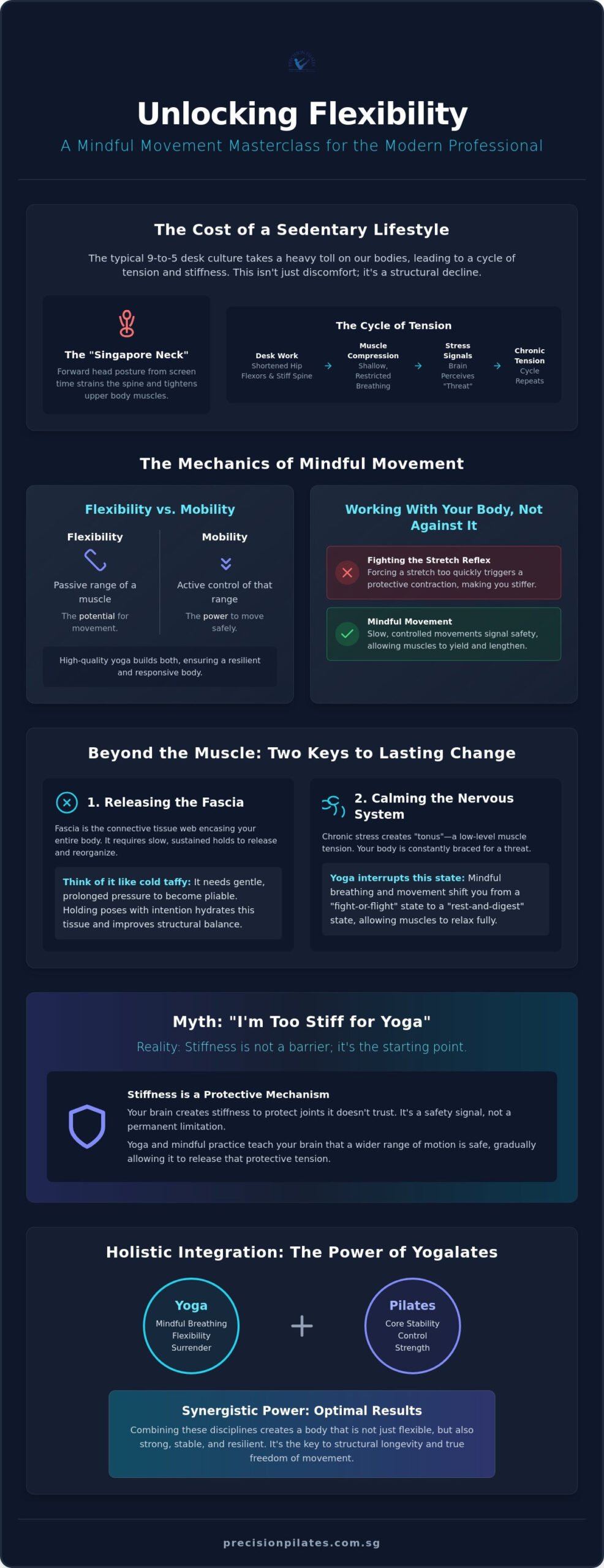 Yoga for Flexibility Singapore: A Masterclass in Mindful Range of Motion