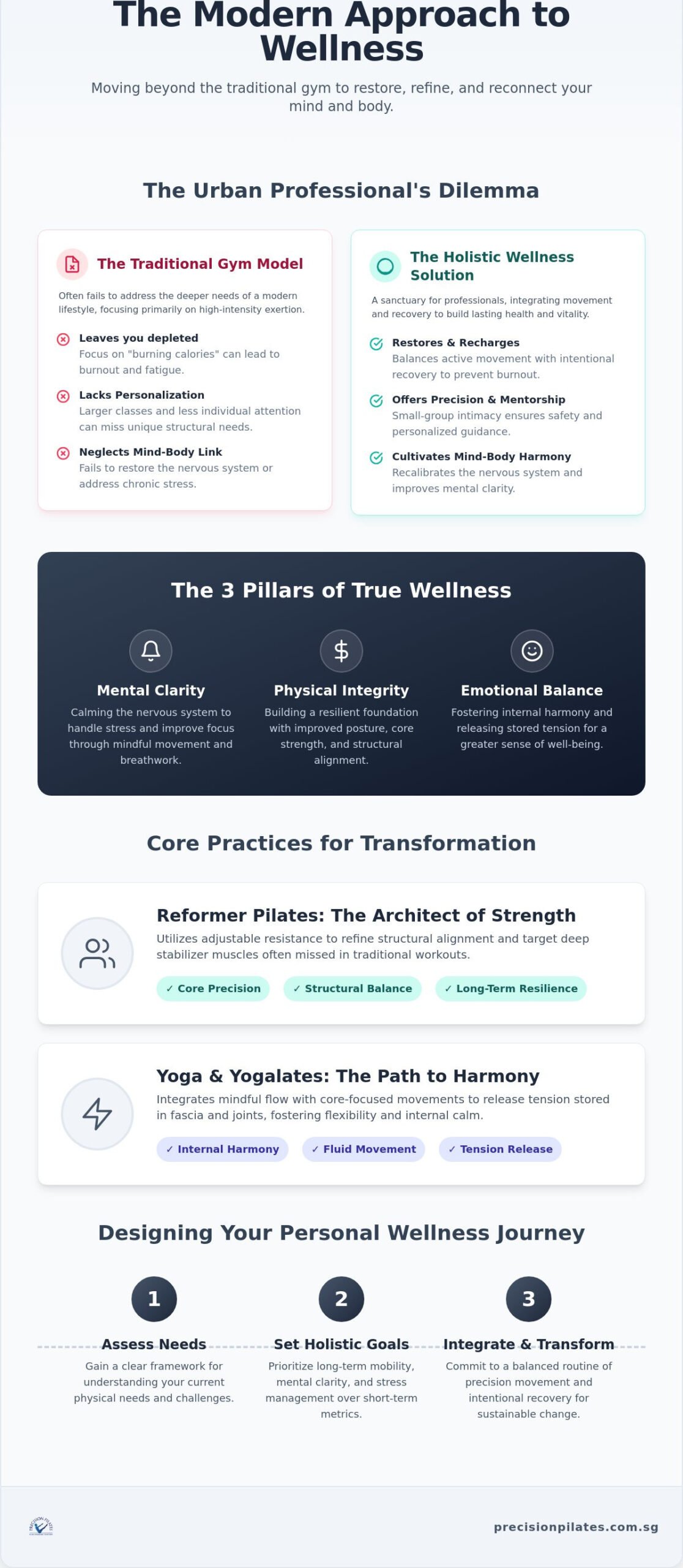 Holistic Wellness Studio Singapore: The Ultimate Guide to Mindful Wellbeing