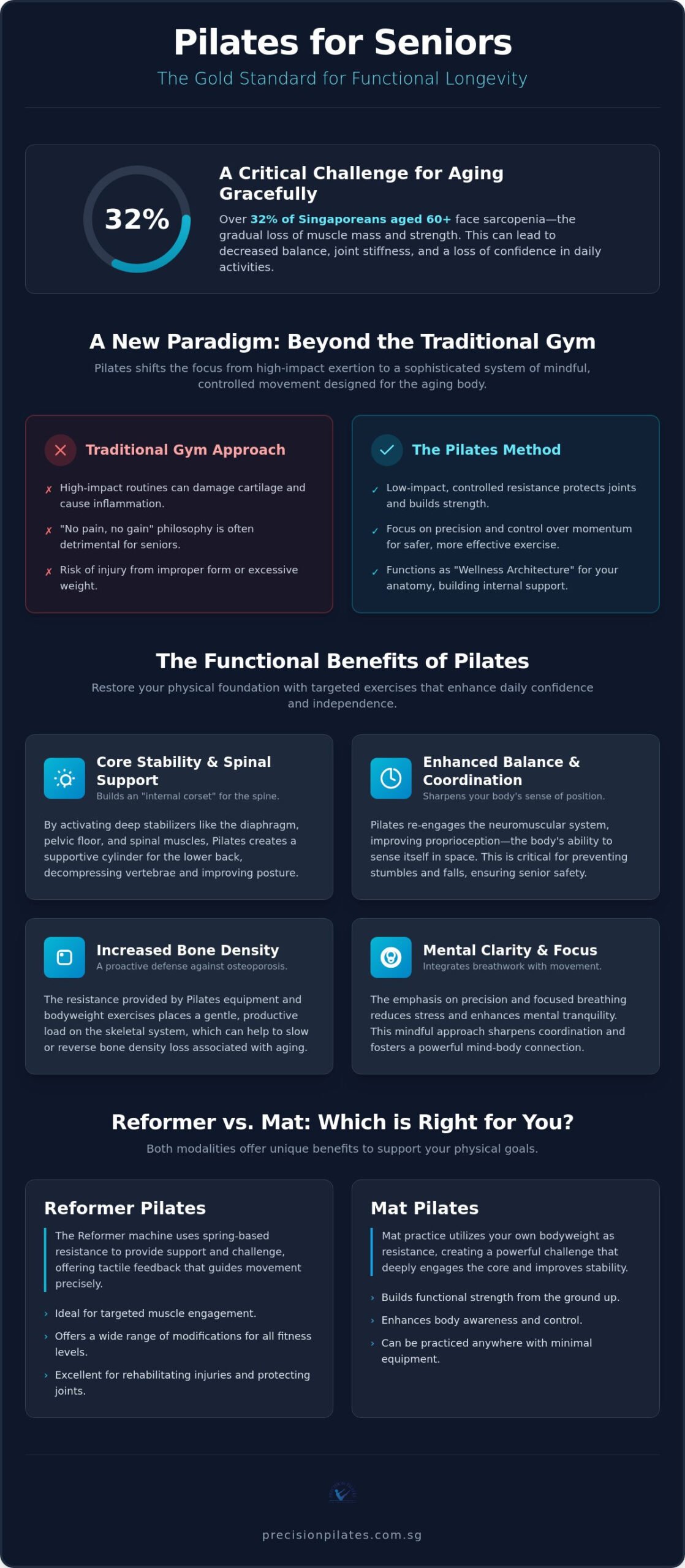 Pilates for Seniors in Singapore: A Guide to Functional Longevity and Strength