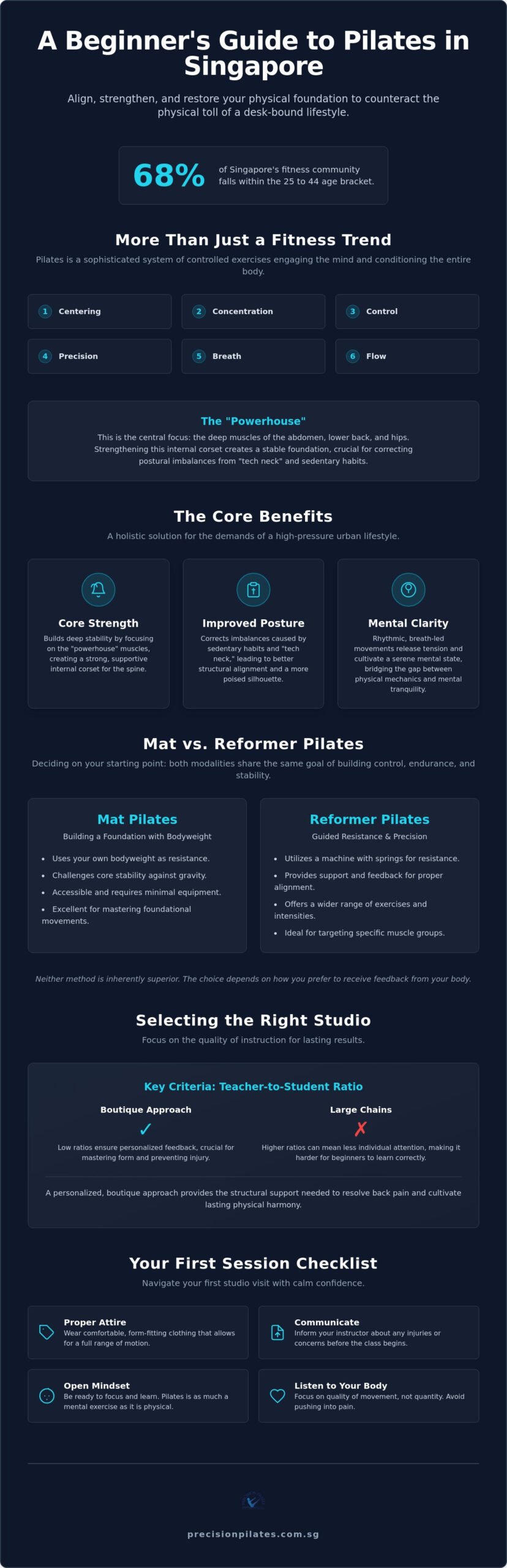 Pilates for Beginners in Singapore: A Comprehensive Guide to Mindful Movement