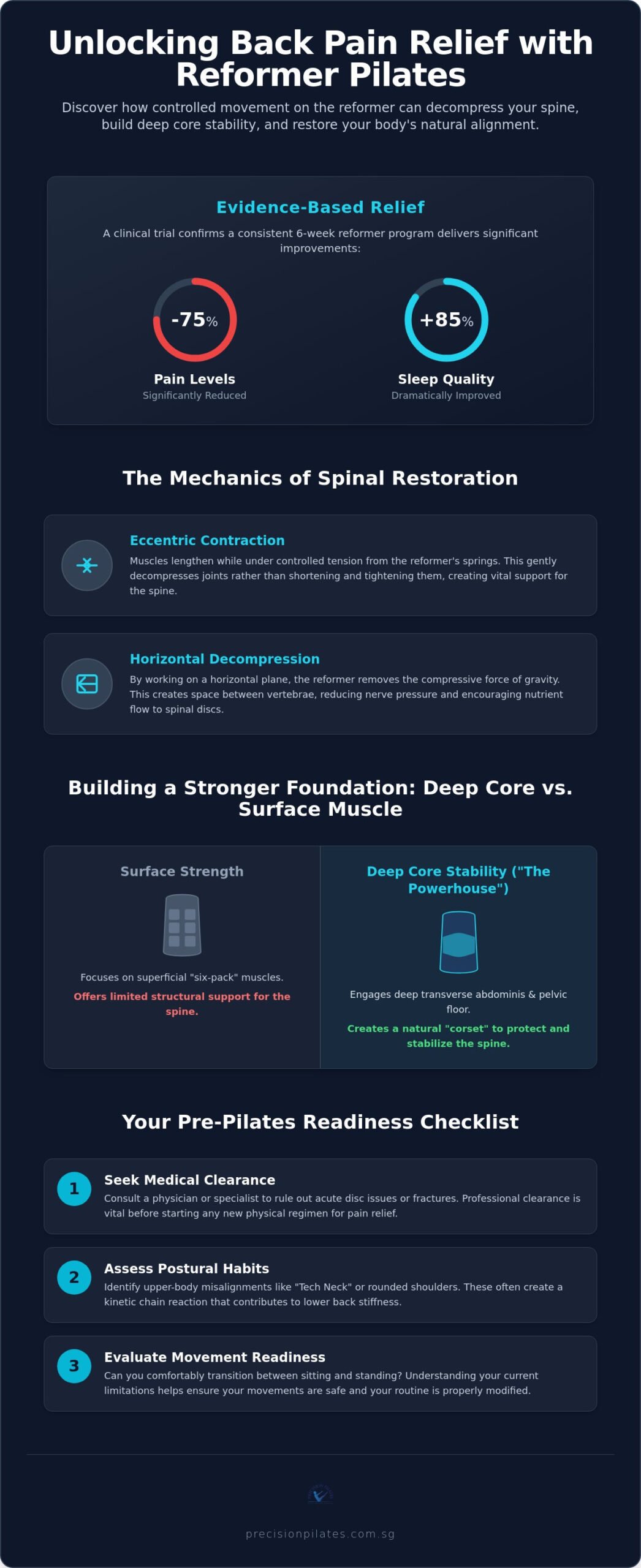Reformer Pilates for Back Pain Relief: Your 2026 Essential Recovery Checklist