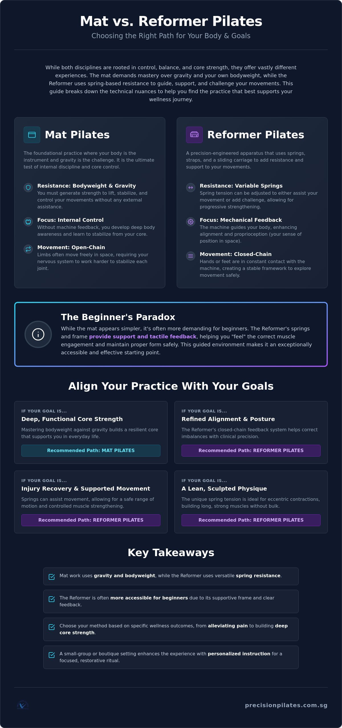 Reformer vs Mat Pilates: A Professional Guide to Choosing Your Path in 2026
