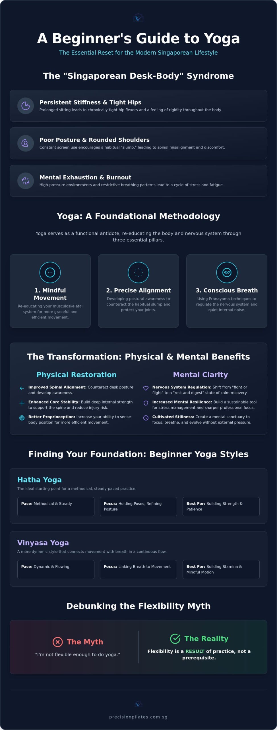 Yoga for Beginners Singapore: A Guide to Mindful Foundations and Holistic Strength