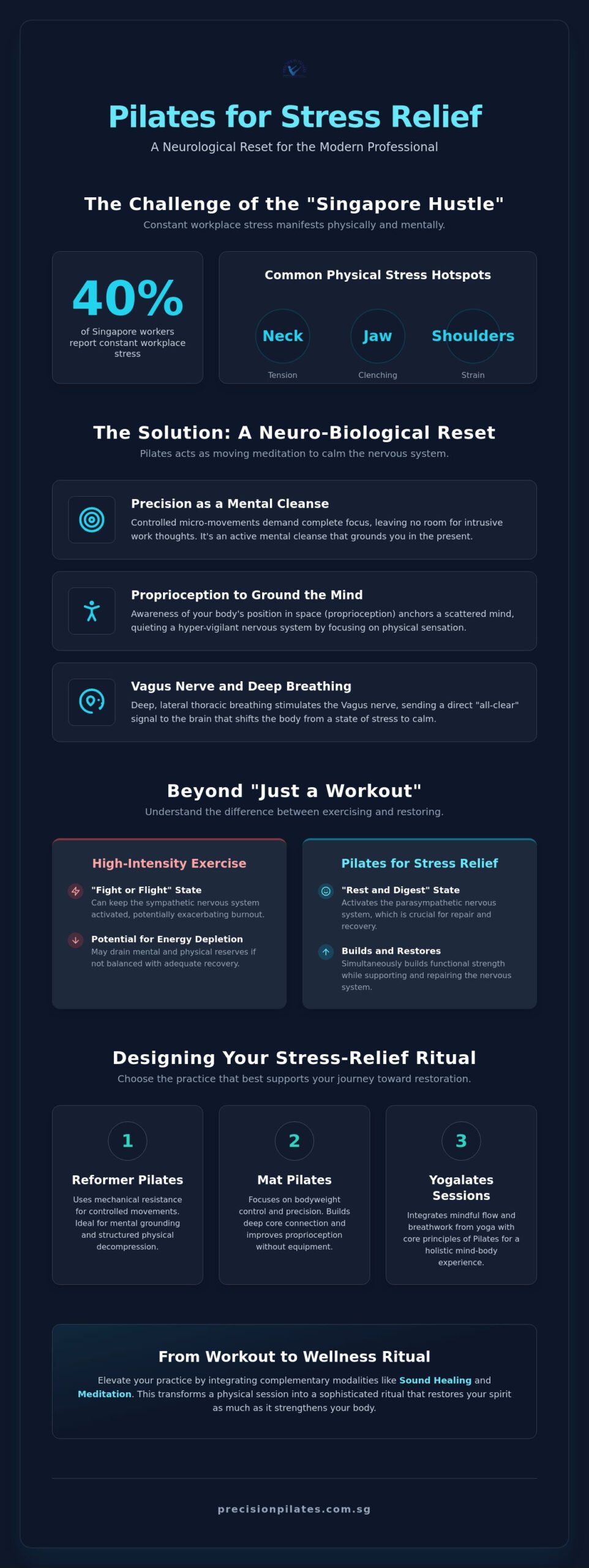 Pilates for Stress Relief in Singapore: 5 Common Myths Debunked