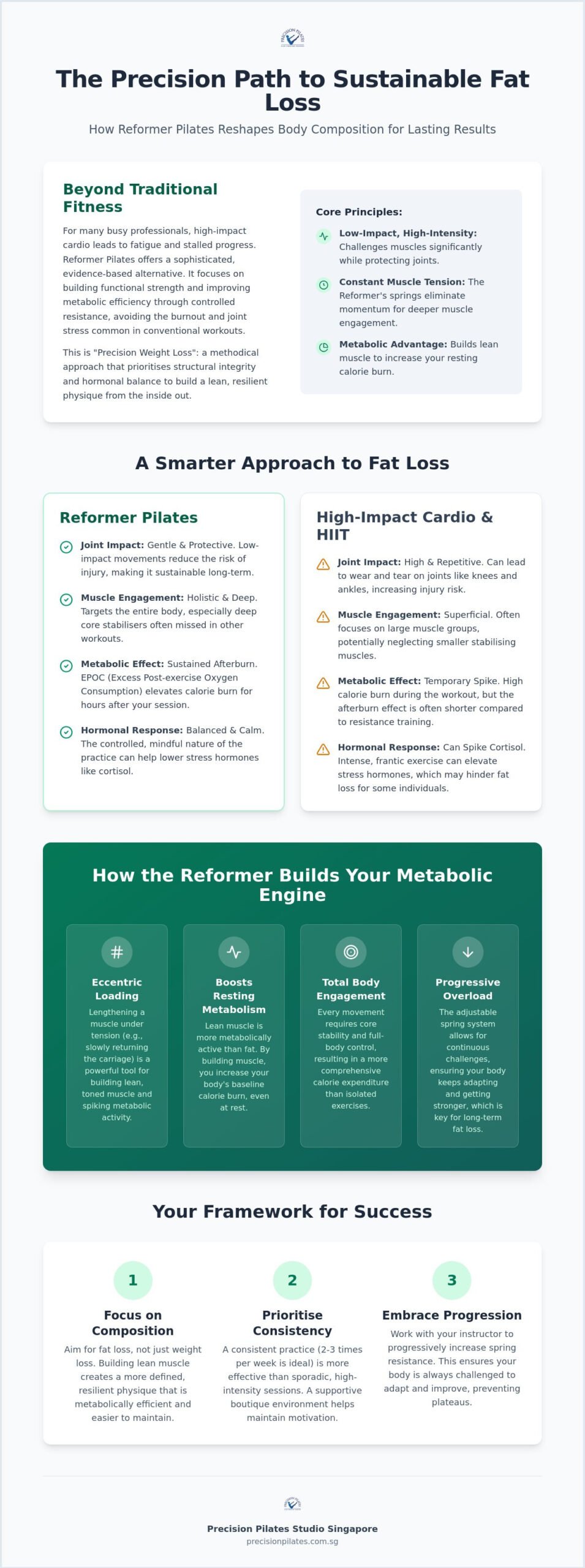 Reformer Pilates for Weight Loss Singapore: A Guide to Sustainable Transformation